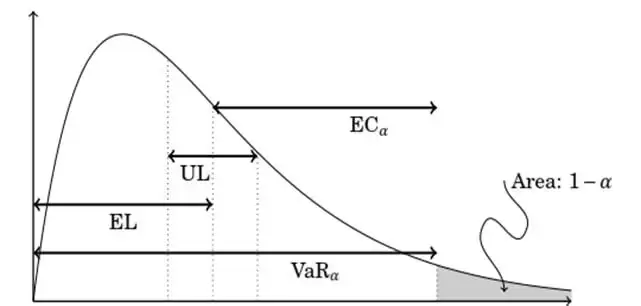 Credit Portfolio VaR Simulation Using Monte Carlo in R Image 3