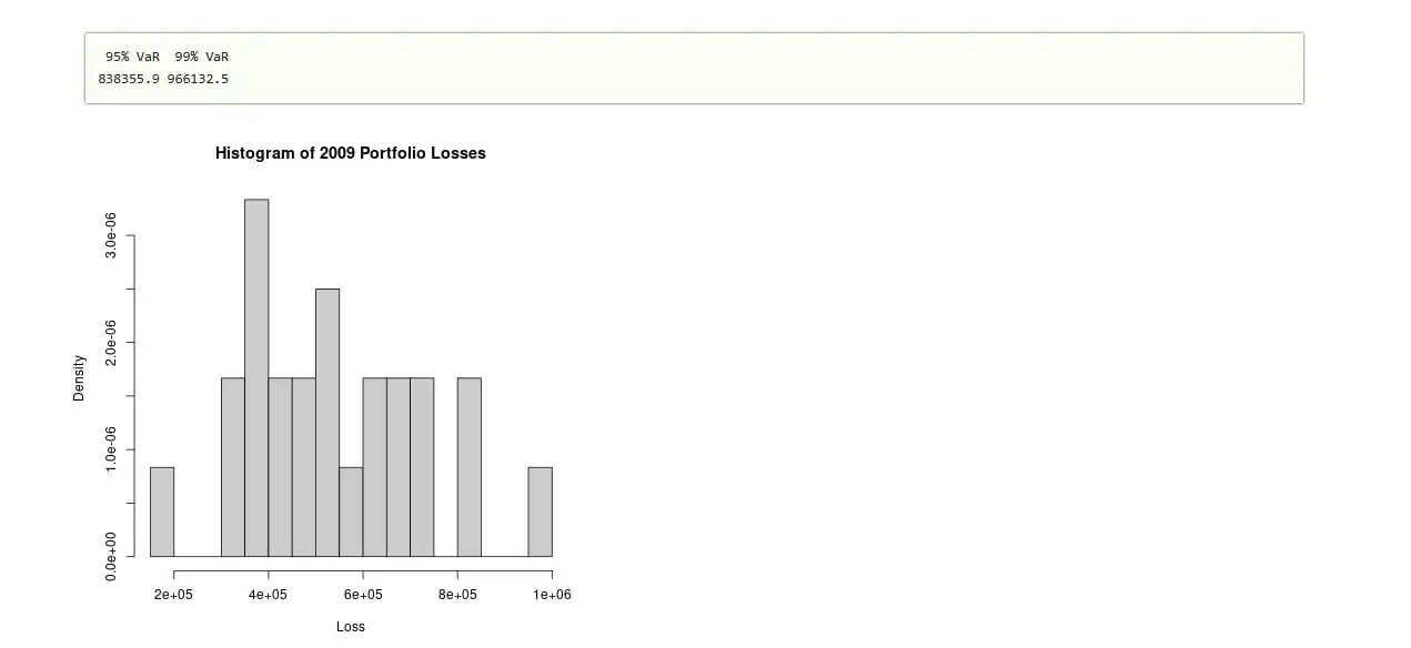 Credit Portfolio VaR Simulation Using Monte Carlo in R Image 4