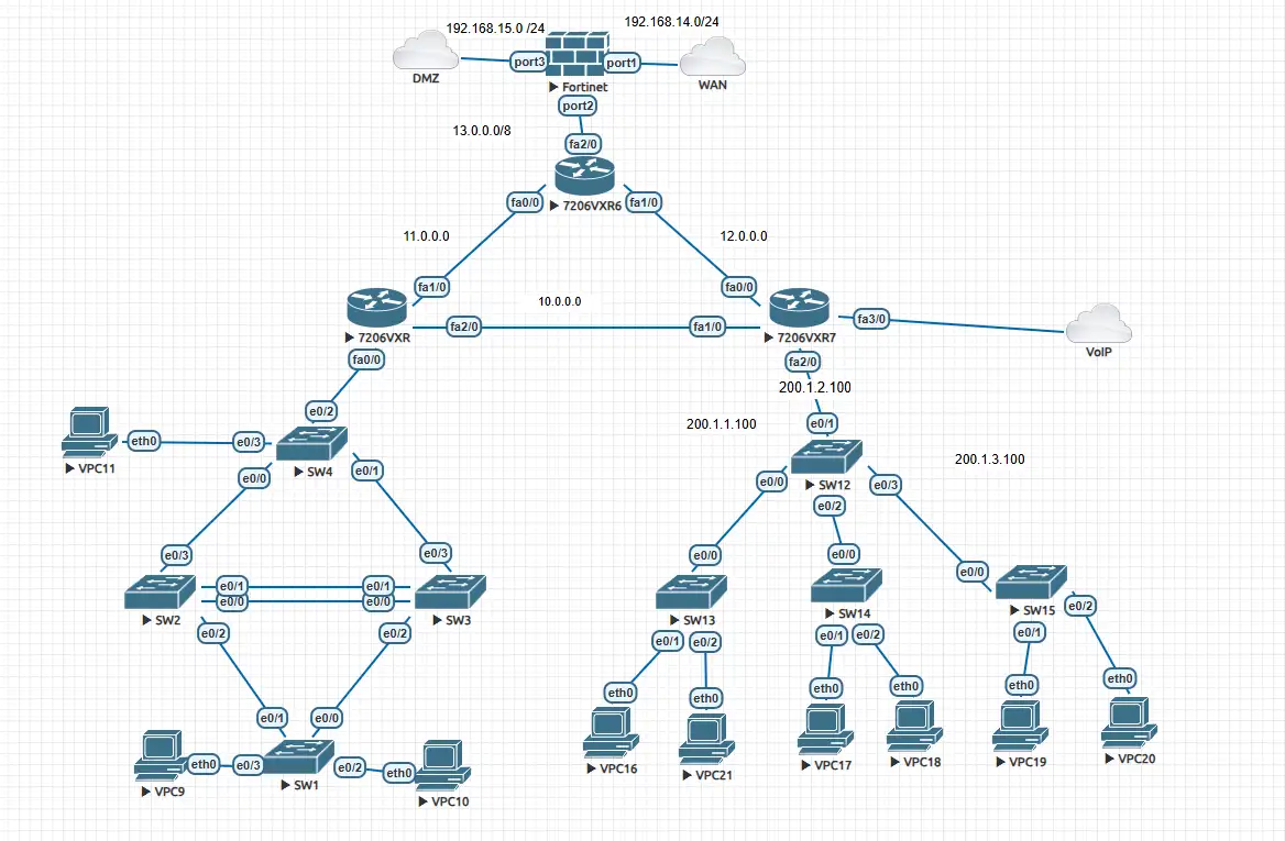 Network Infrastructure for a Large-Scale Company Image 7