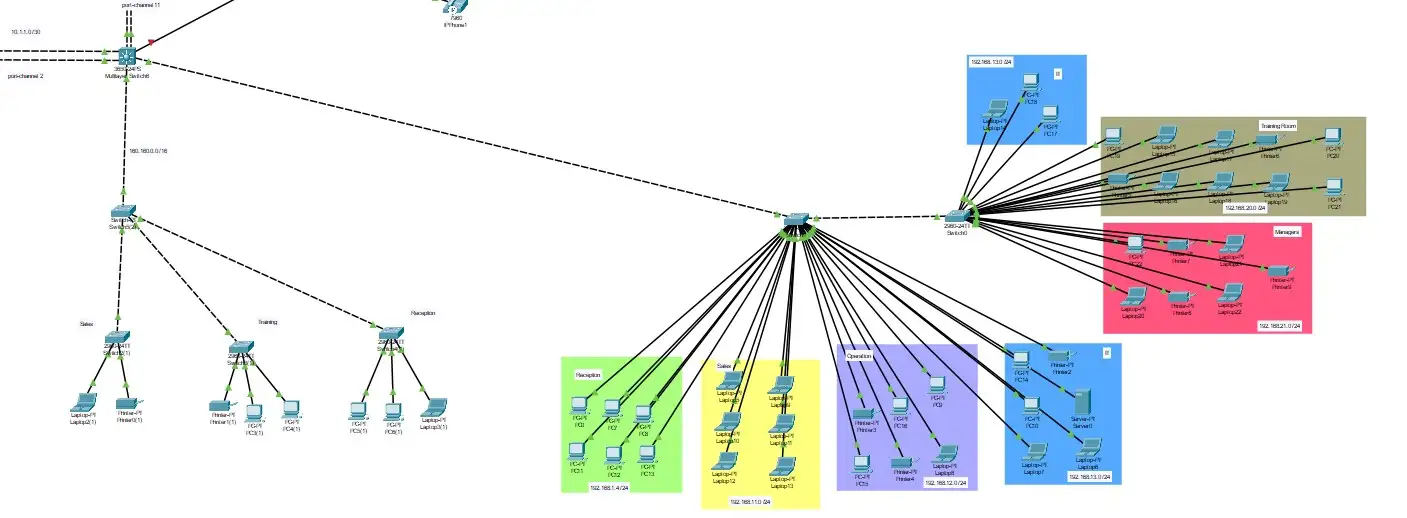 Network Infrastructure For Huge Company has 4 Branches Image 6