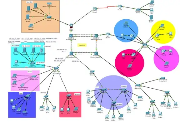 Network Infrastructure For Huge Company has 4 Branches Image 6