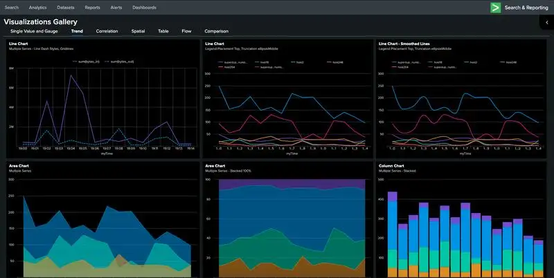 SOC Center Lab – Detection, Monitoring & Digital Forensics (EVE-NG / VMware) Image 7