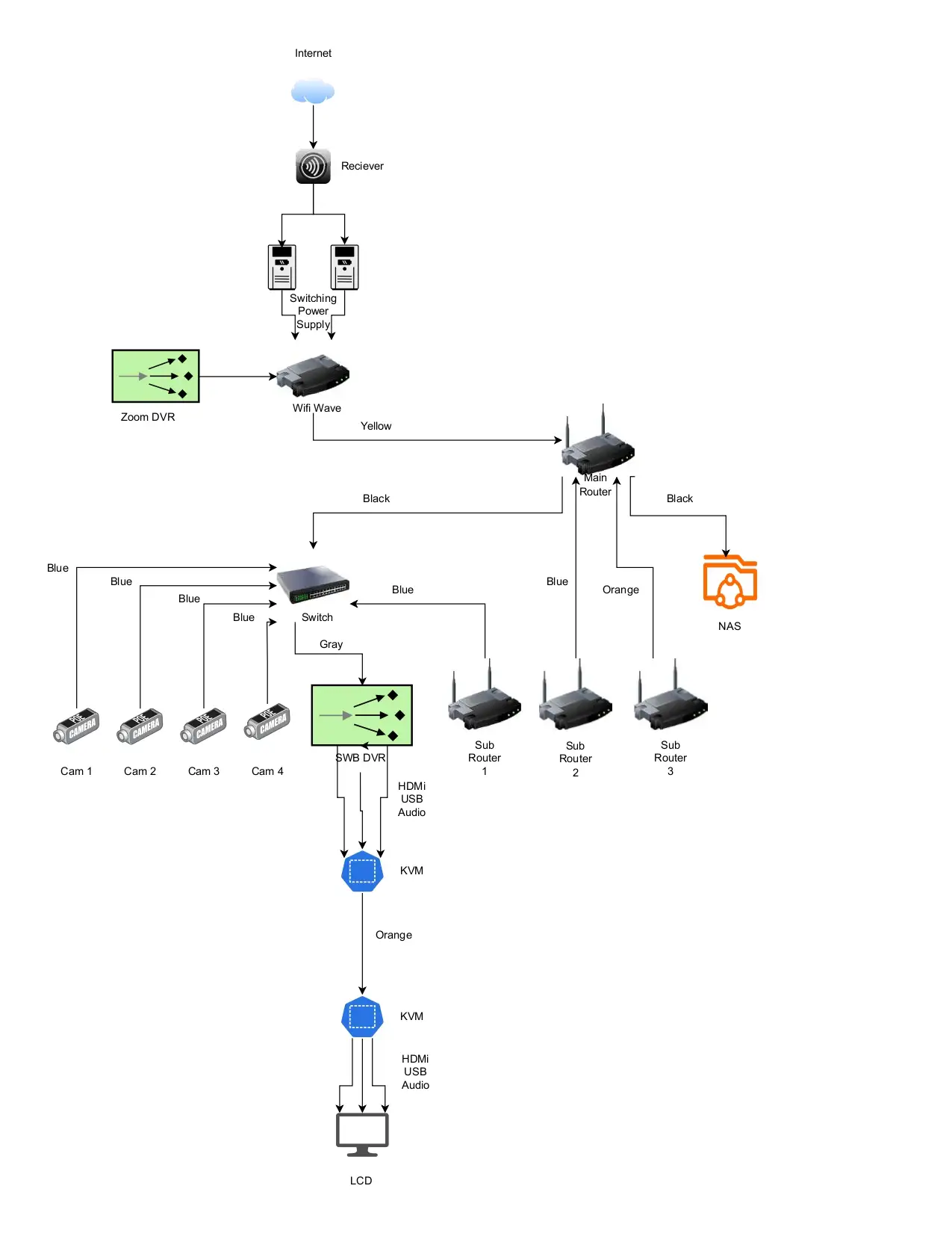 IT Operations & Infrastructure Hardening (Team Lead) Image 28