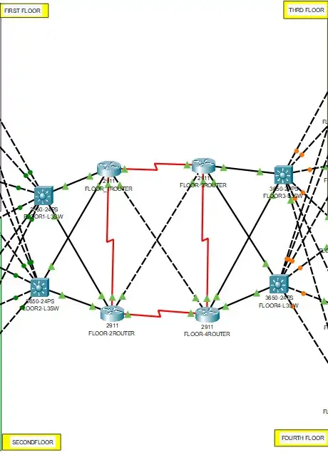 Improving Network Security Image 2