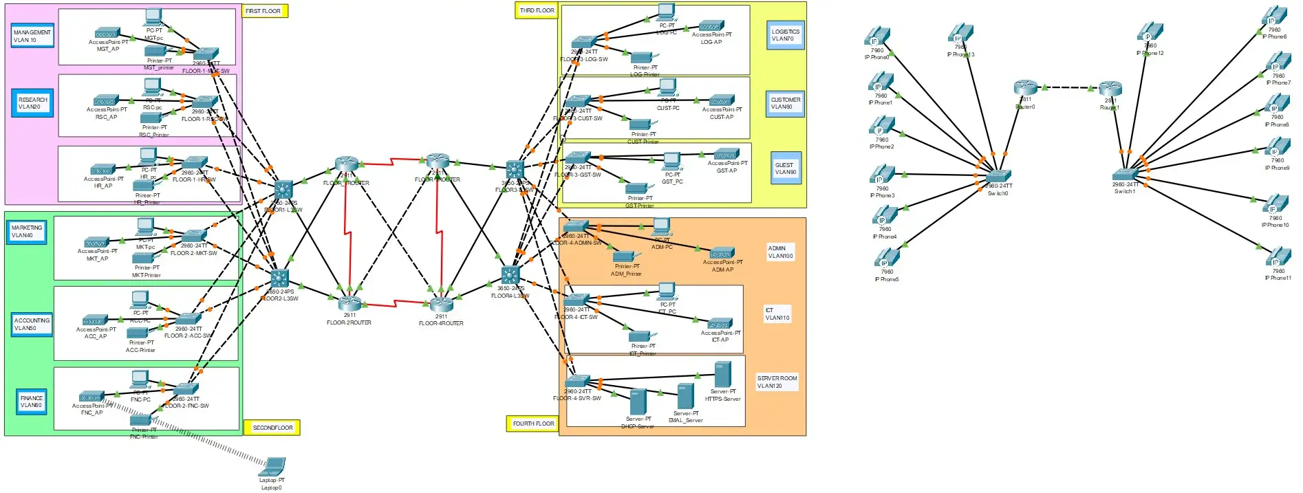 Improving Network Security Image 5