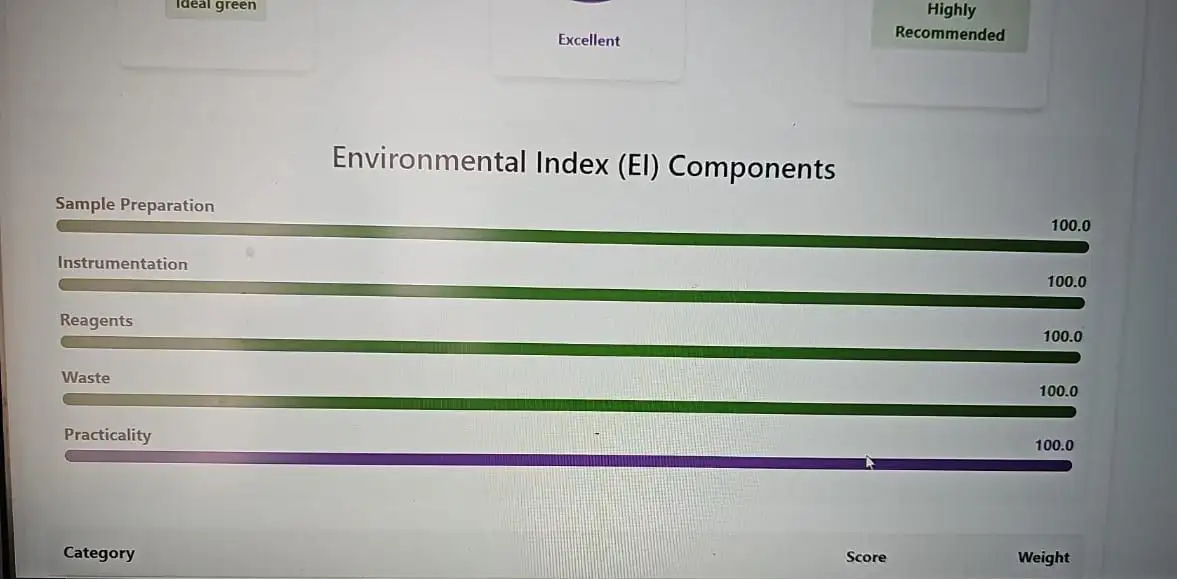 EPPI – Sustainability & Performance Index for Green Analytical Methods Image 3