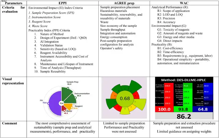 EPPI – Sustainability & Performance Index for Green Analytical Methods Image 7