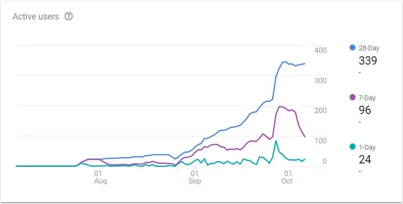 Professor Bot Project Image 6